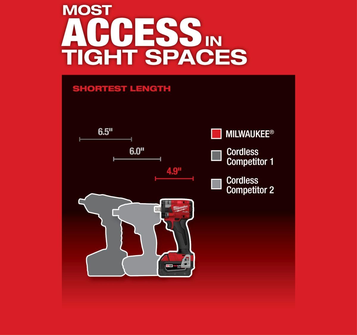 Milwaukee 49-16-2854 M18 FUEL Compact Impact Wrench Protective Boot