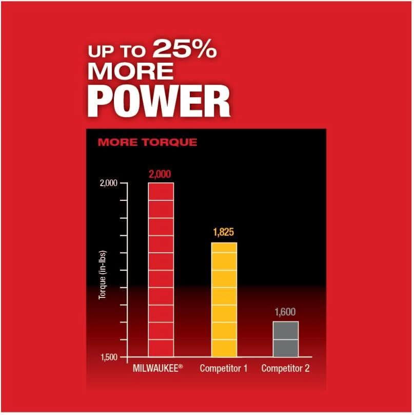 Milwaukee 2462-20 M12 1/4" Hex Impact Driver (PROMO)