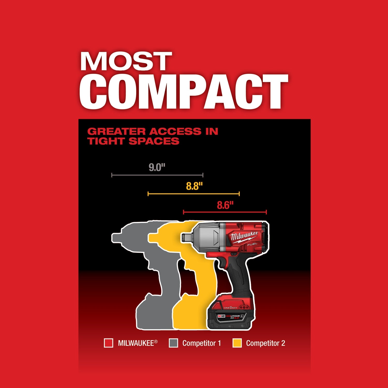 Milwaukee 2864-22R M18 FUEL w/ ONE-KEY High Torque Impact Wrench 3/4" Friction Ring Kit