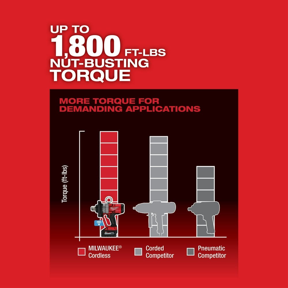 Milwaukee 2867-22 M18 FUEL Cordless Brushless 1" High Torque Impact Wrench w/ ONE-KEY 8.0Ah Kit