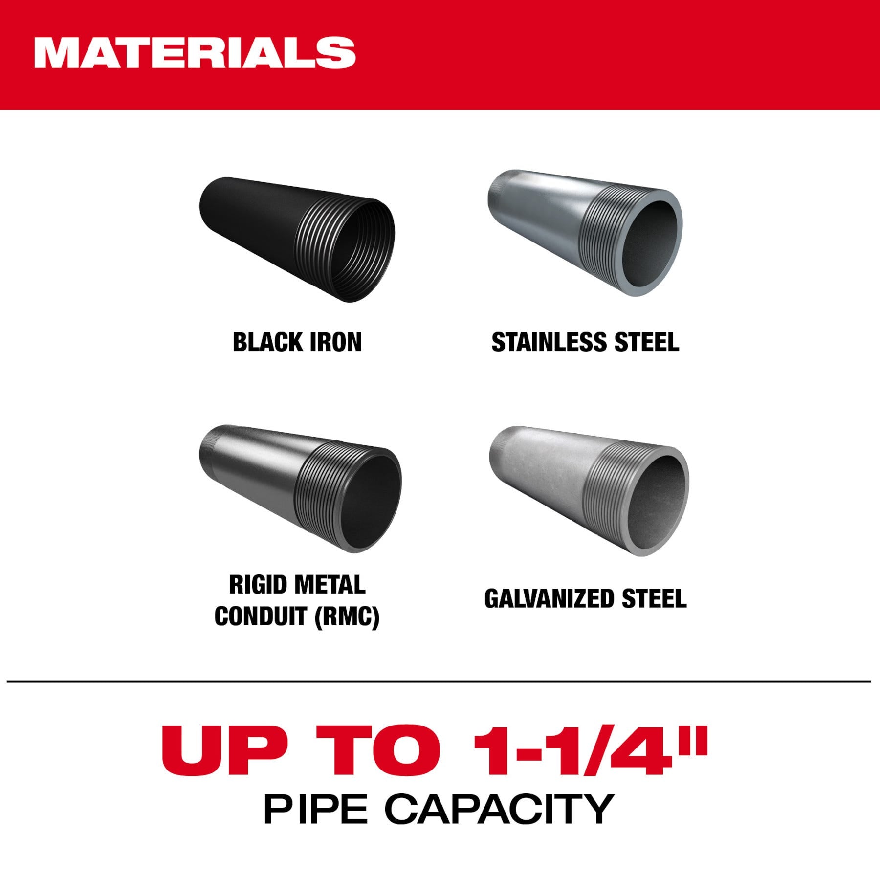 Milwaukee 2870-22 M18 FUEL Compact Pipe Threader