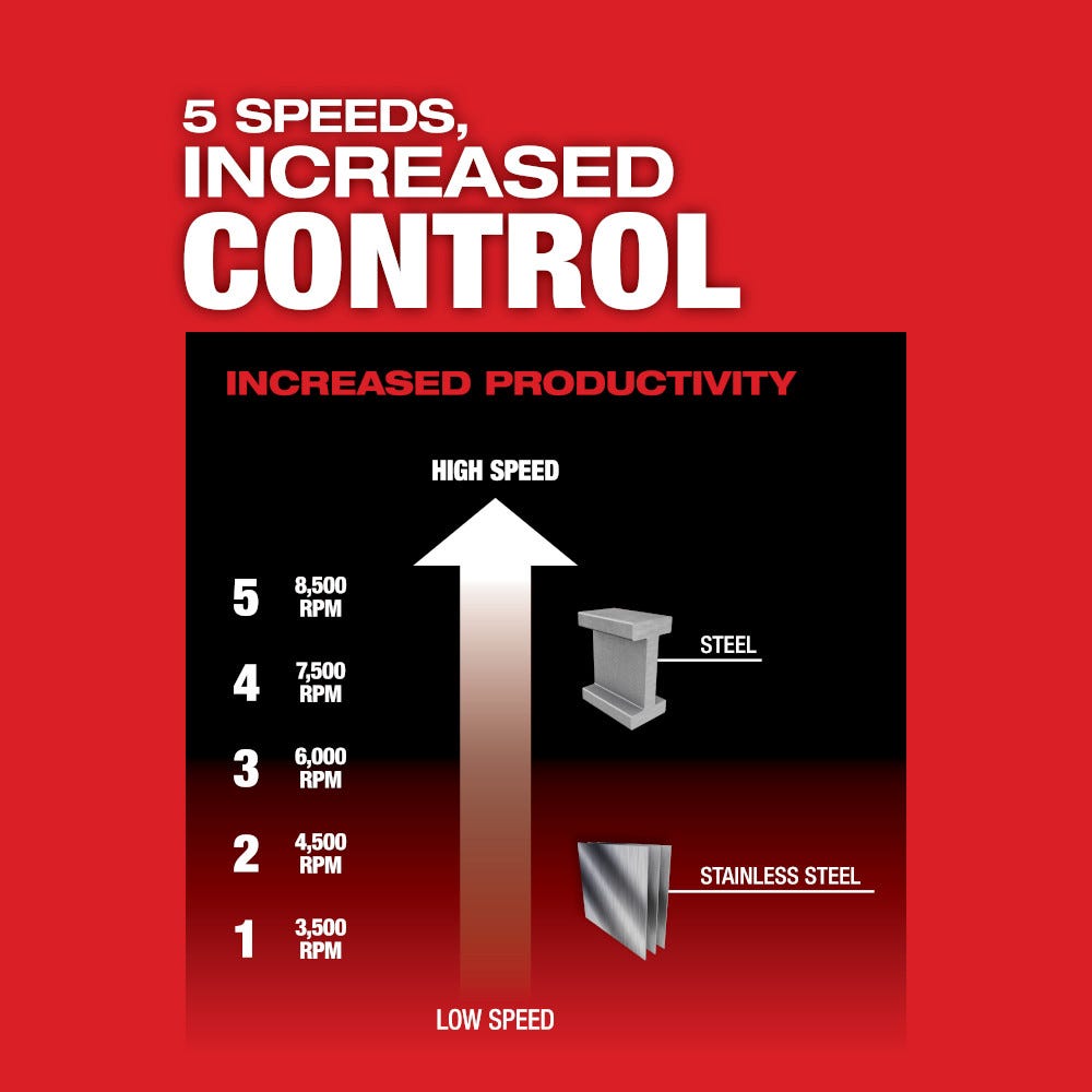 Milwaukee 2889-20 M18 FUEL 4-1/2-in / 5-in Variable Speed Braking Grinder, Slide Switch Lock-On , Tool Only