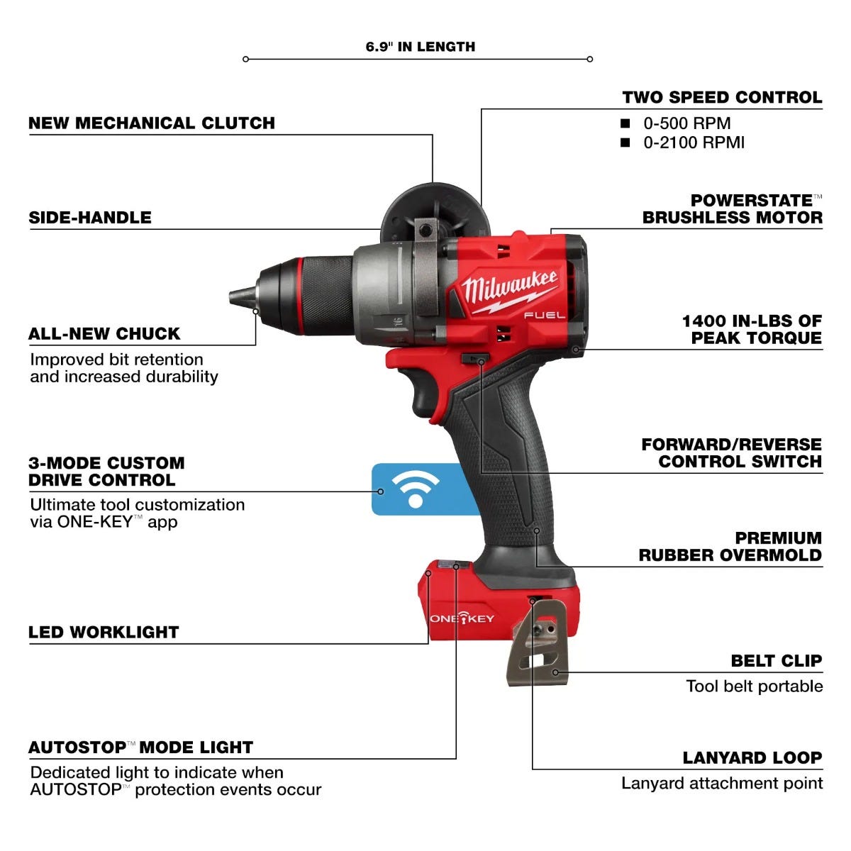 Milwaukee M18 FUEL™  2-Tool Combo Kit w/ ONE-KEY™
