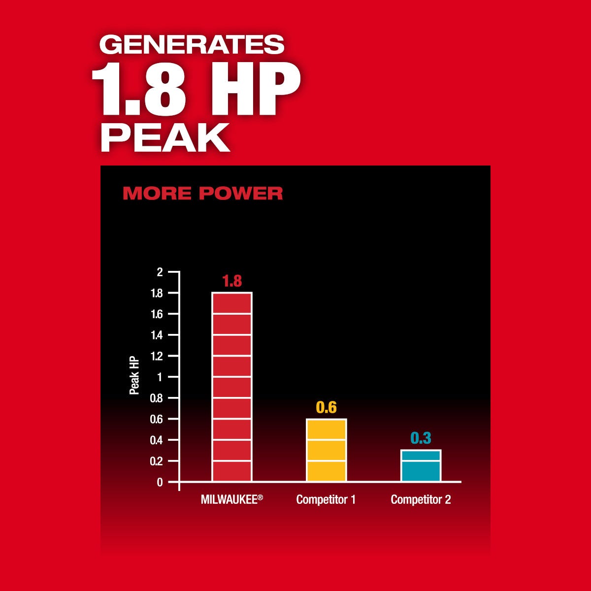Milwaukee 2910-21 M18 FUEL 4-ft Concrete Pencil Vibrator Kit