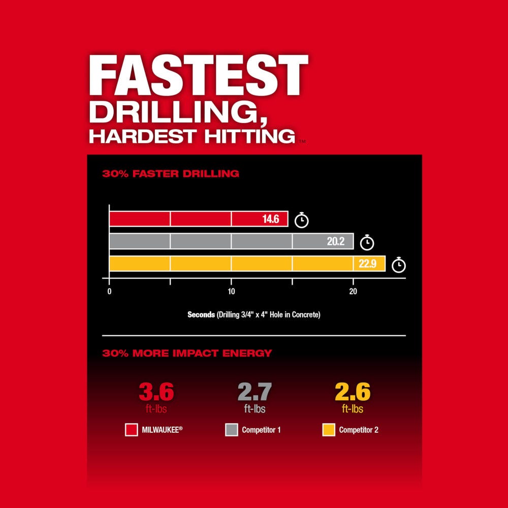 Milwaukee 2915-20 M18 FUEL 1-1/8-in. SDS Plus Rotary Hammer