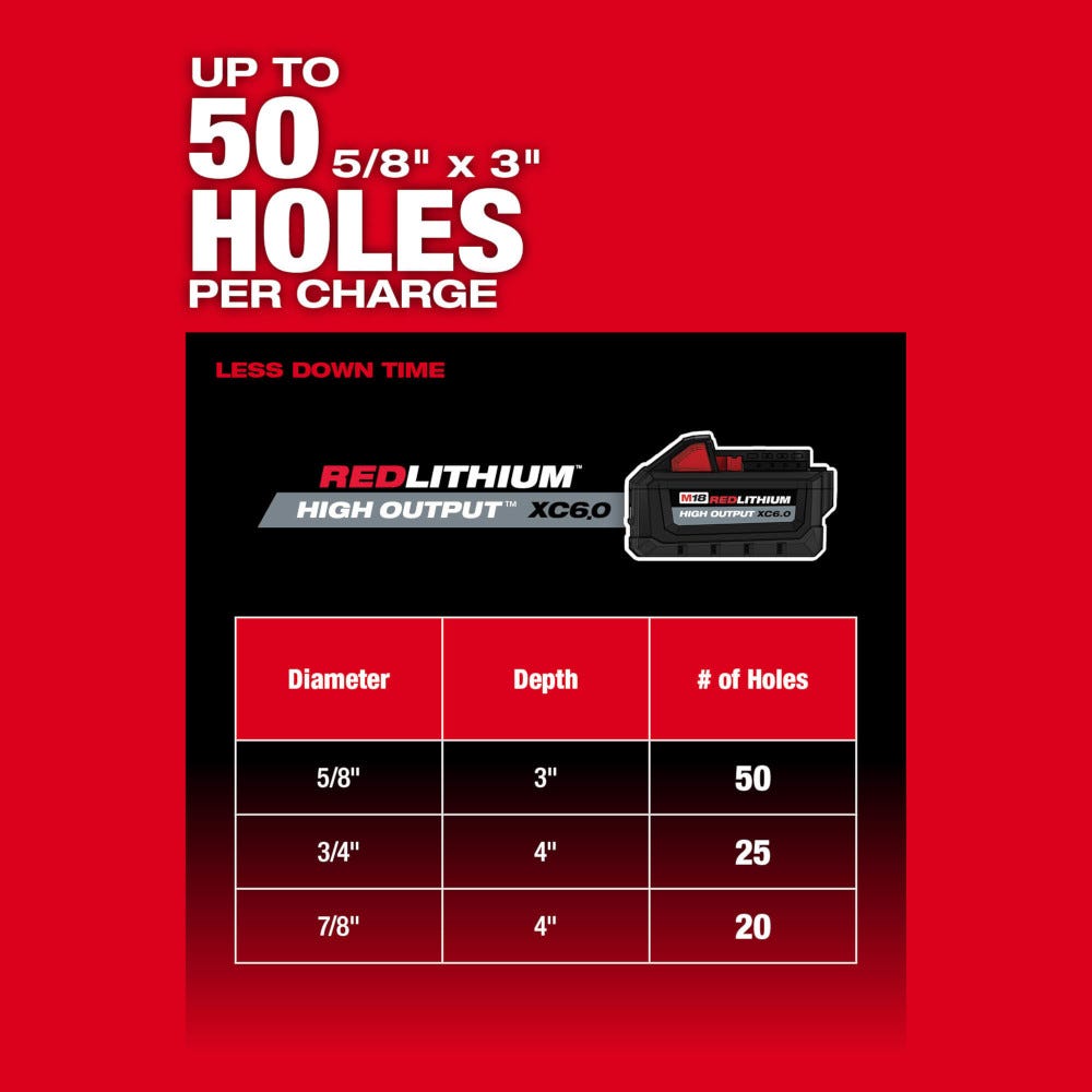 Milwaukee 2915-22DE M18 FUEL 1-1/8-in. SDS Plus Rotary Hammer Dust Extractor Kit