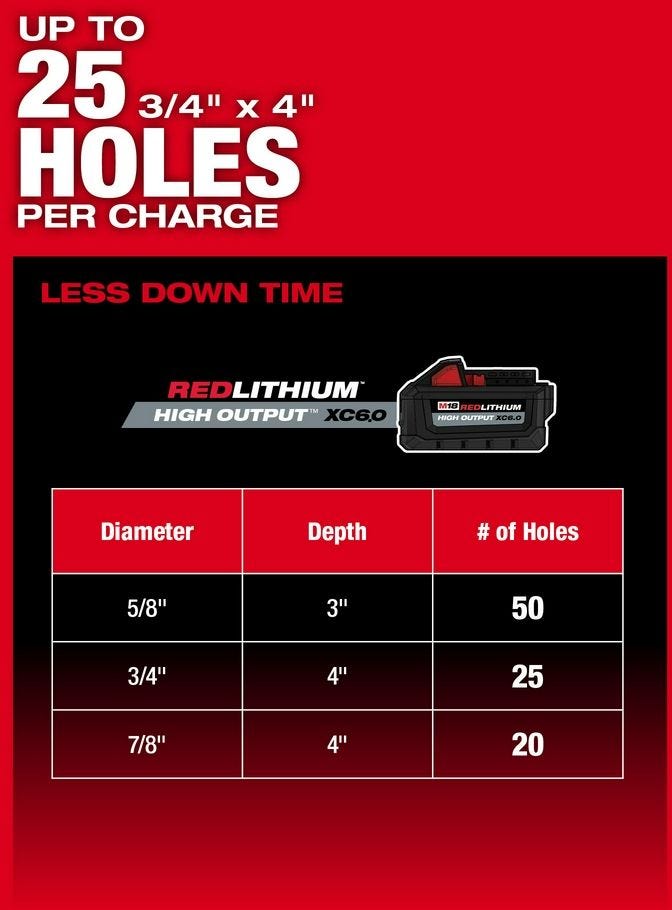 Milwaukee 2916-22 M18 FUEL 1-1/4 SDS Plus D-Handle Rotary Hammer Kit w/ ONE-KEY