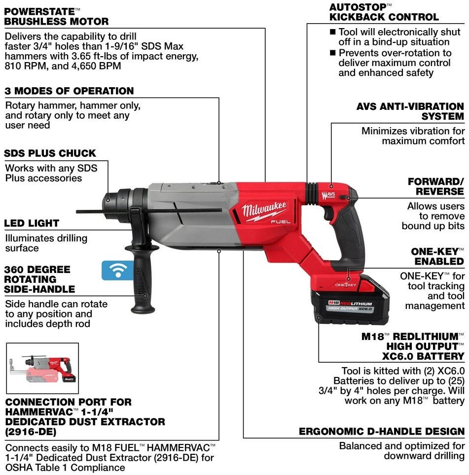 Milwaukee 2916-22 M18 FUEL 1-1/4 SDS Plus D-Handle Rotary Hammer Kit w/ ONE-KEY