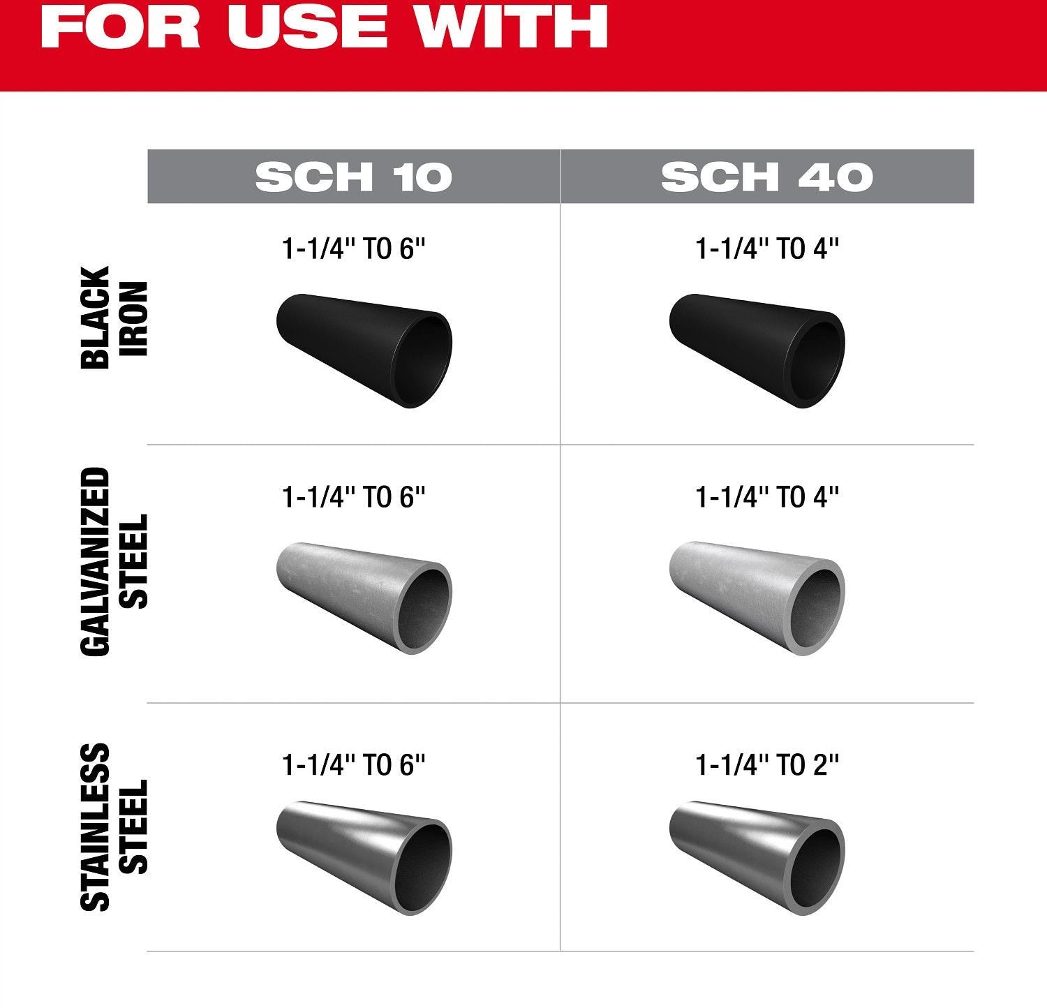 Milwaukee 2927-22 M18 FUEL RINGER Roll Groover for 1-1/4" - 4" Sch 10/40, 6" Sch 10