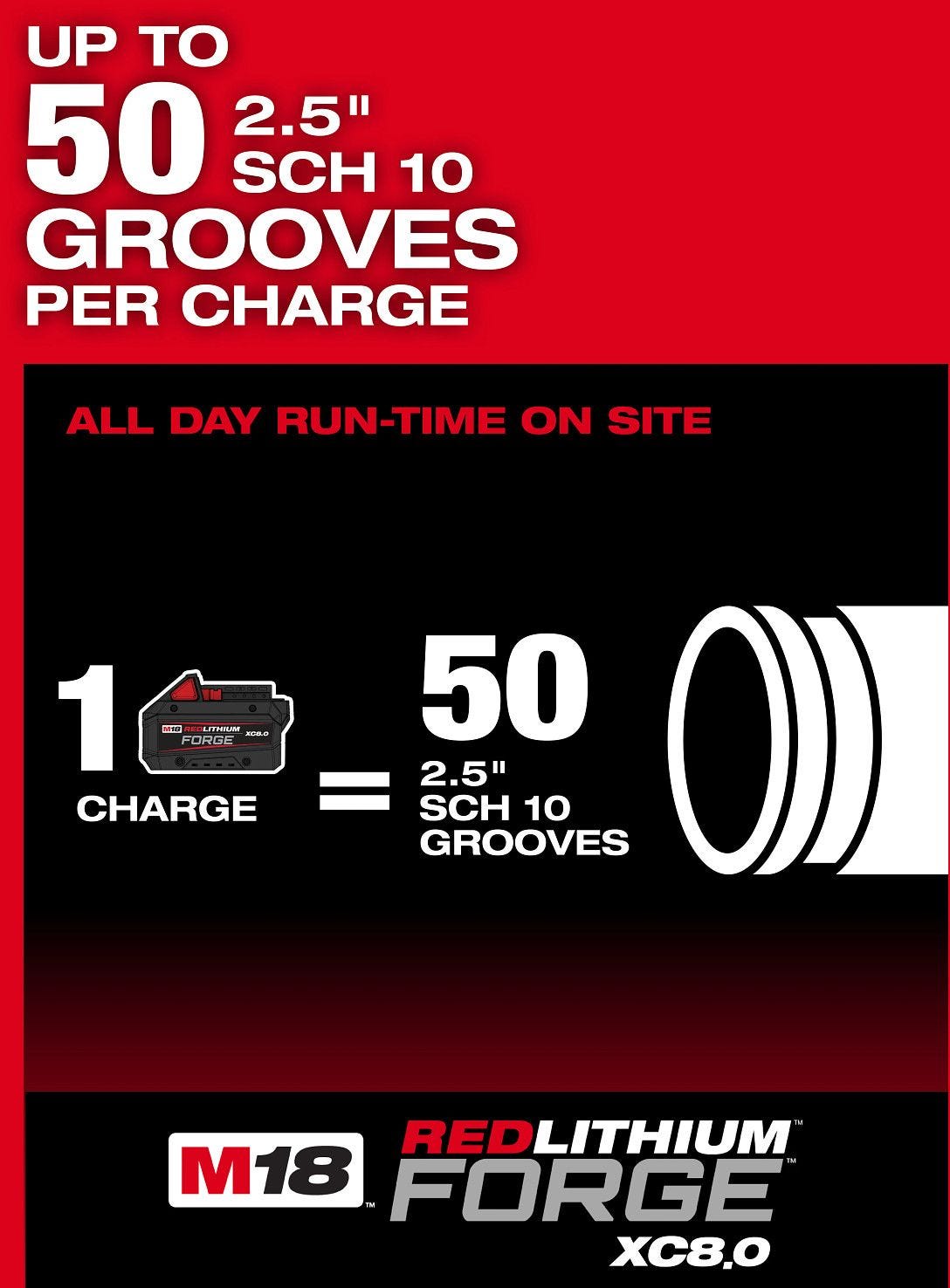 Milwaukee 2927-22 M18 FUEL RINGER Roll Groover for 1-1/4" - 4" Sch 10/40, 6" Sch 10