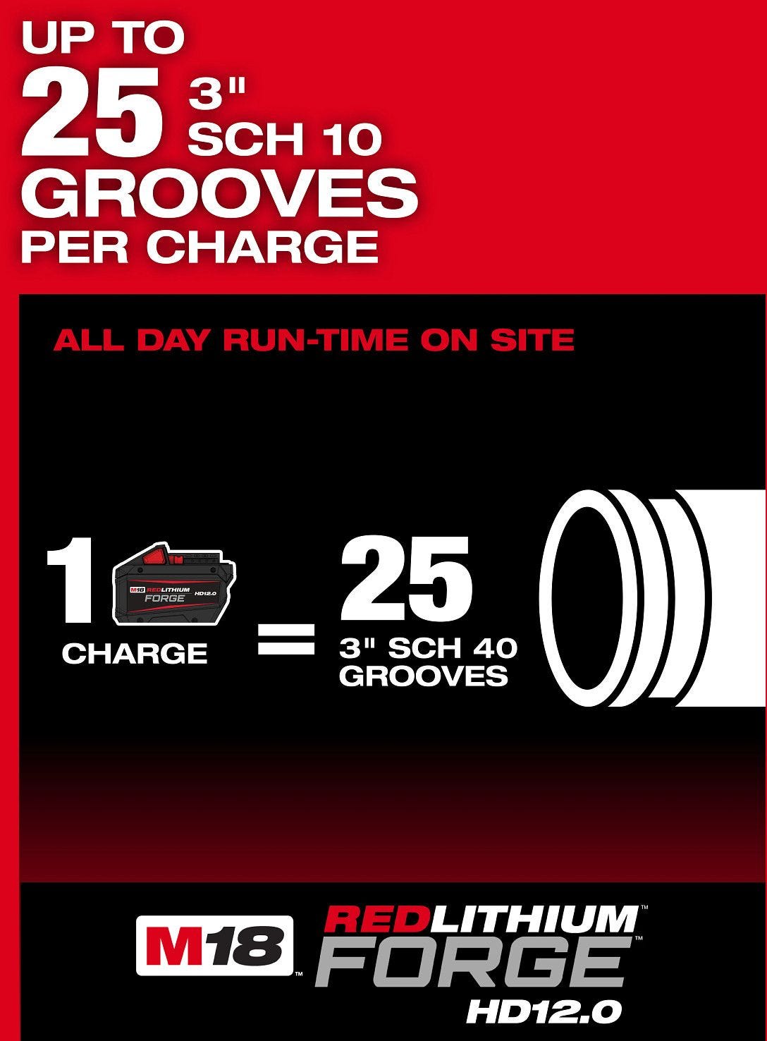 Milwaukee 2928-22 M18 FUEL RINGER Roll Groover for 2" - 6" Sch 10/40