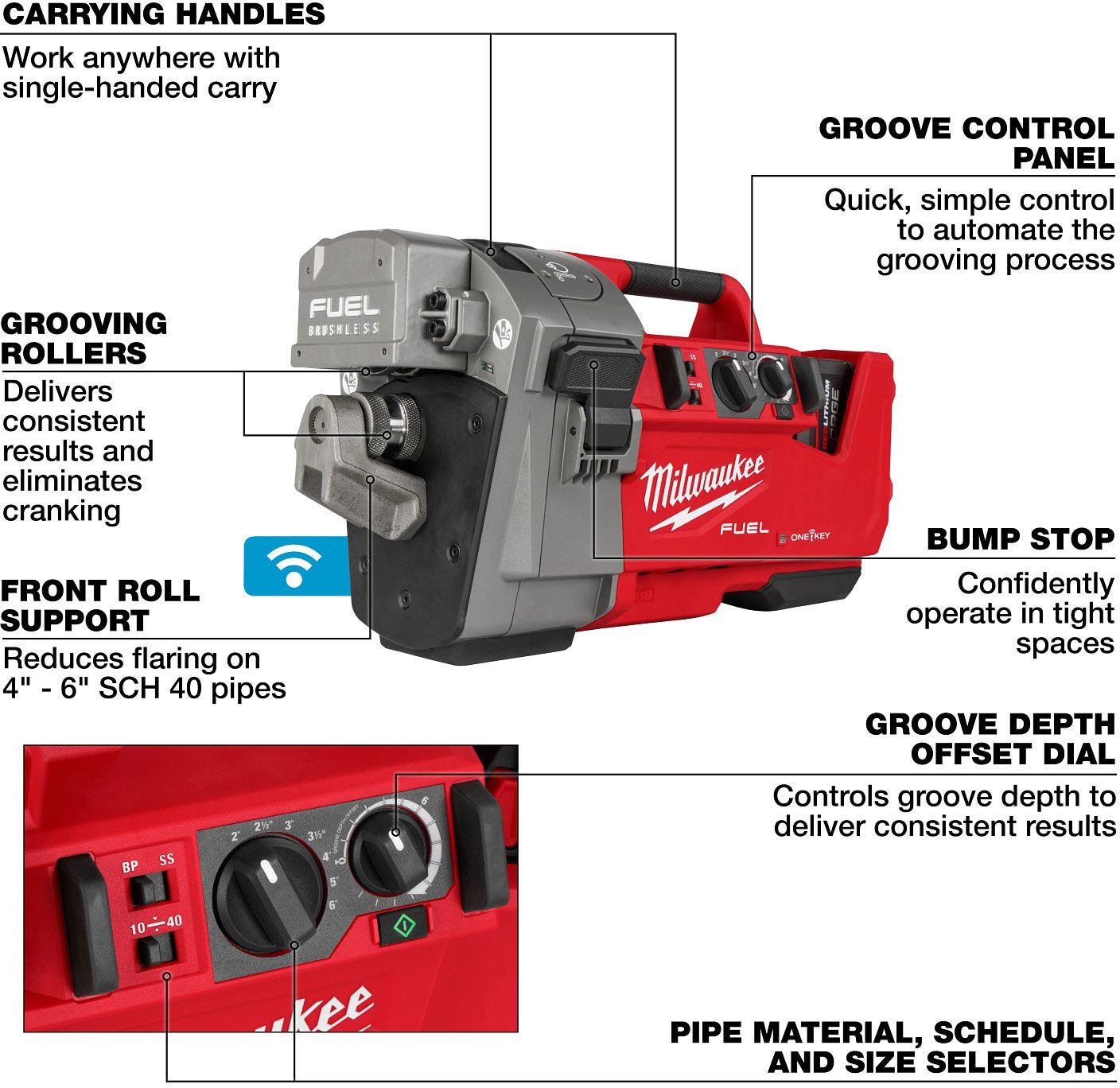 Milwaukee 2928-22 M18 FUEL RINGER Roll Groover for 2" - 6" Sch 10/40
