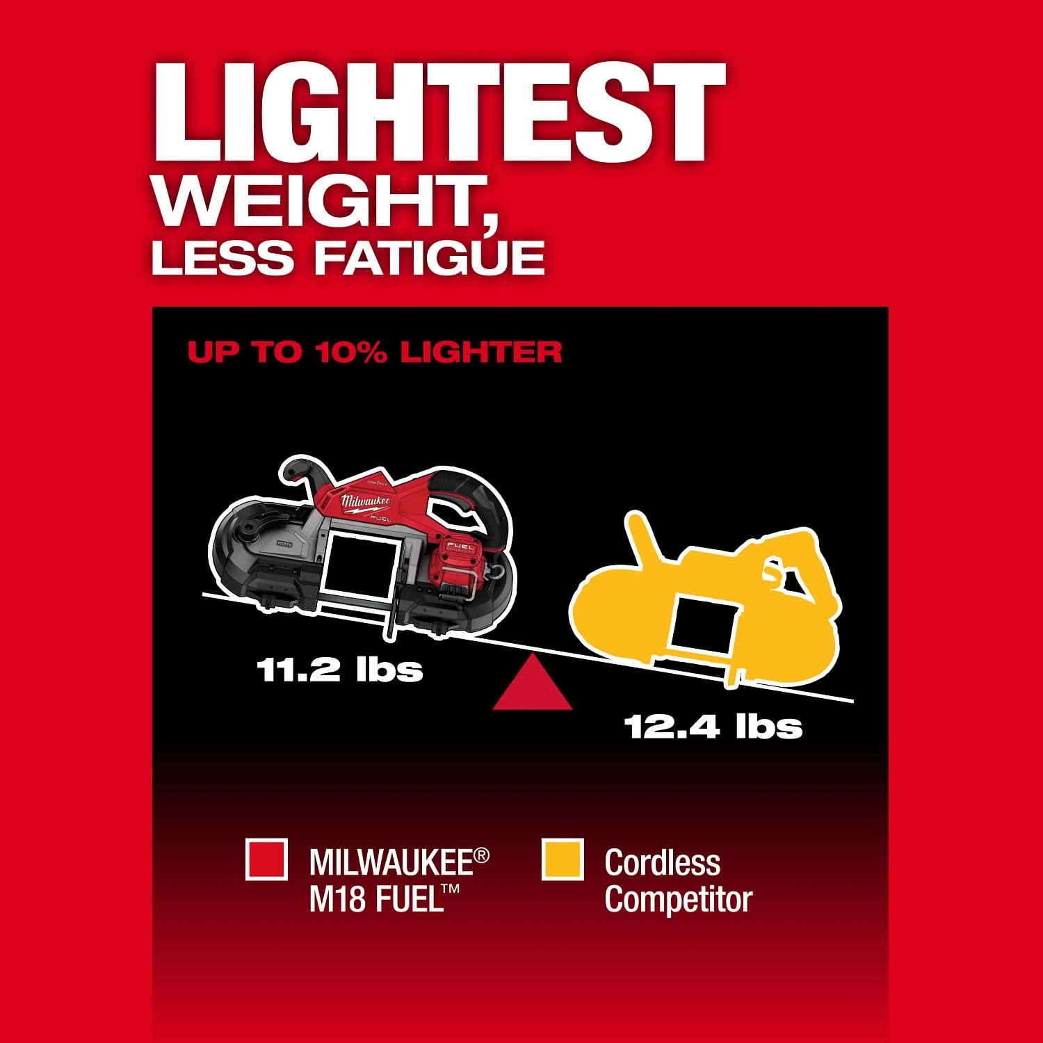 Milwaukee 2929S-20 M18 FUEL™ Deep Cut Dual Trigger Band Saw w/ ONE-KEY™