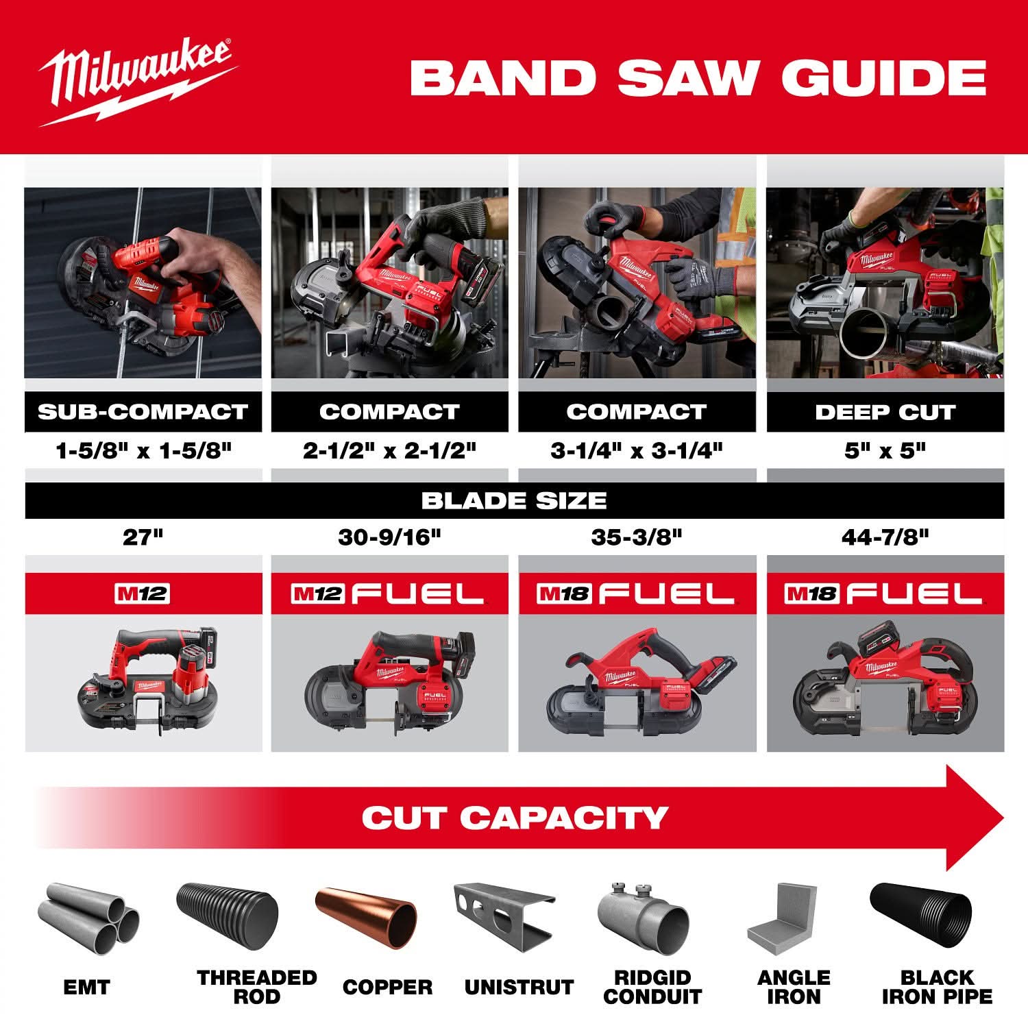 Milwaukee 2929S-22 M18 FUEL Dual Trigger Deep Cut Band Saw Kit