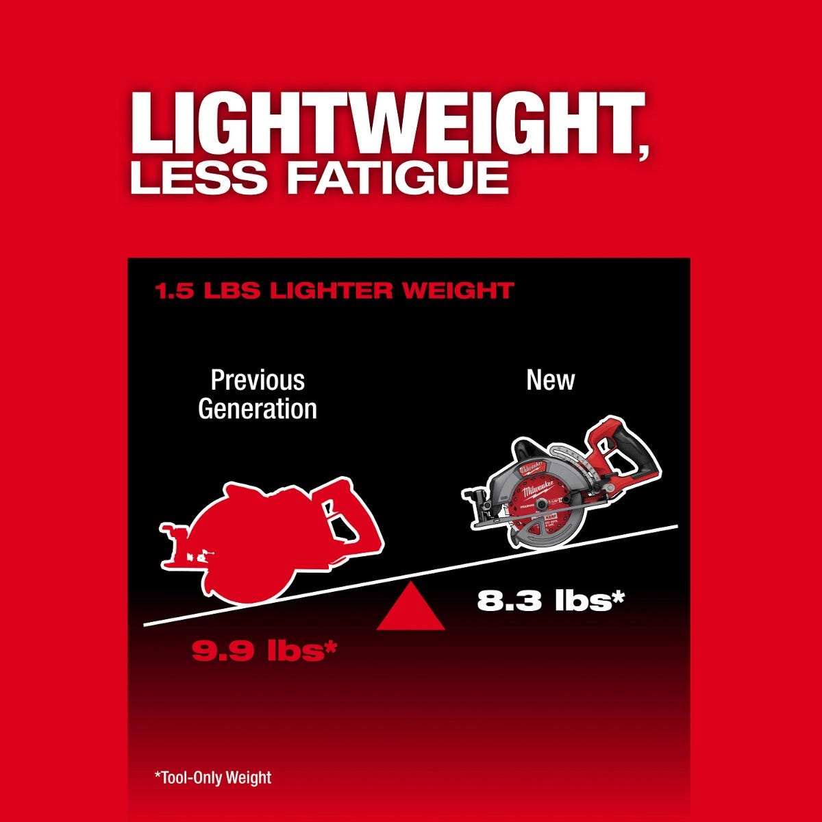 Milwaukee 2930-20 M18 FUEL 7-1/4-in. Rear Handle Circular Saw, Tool Only