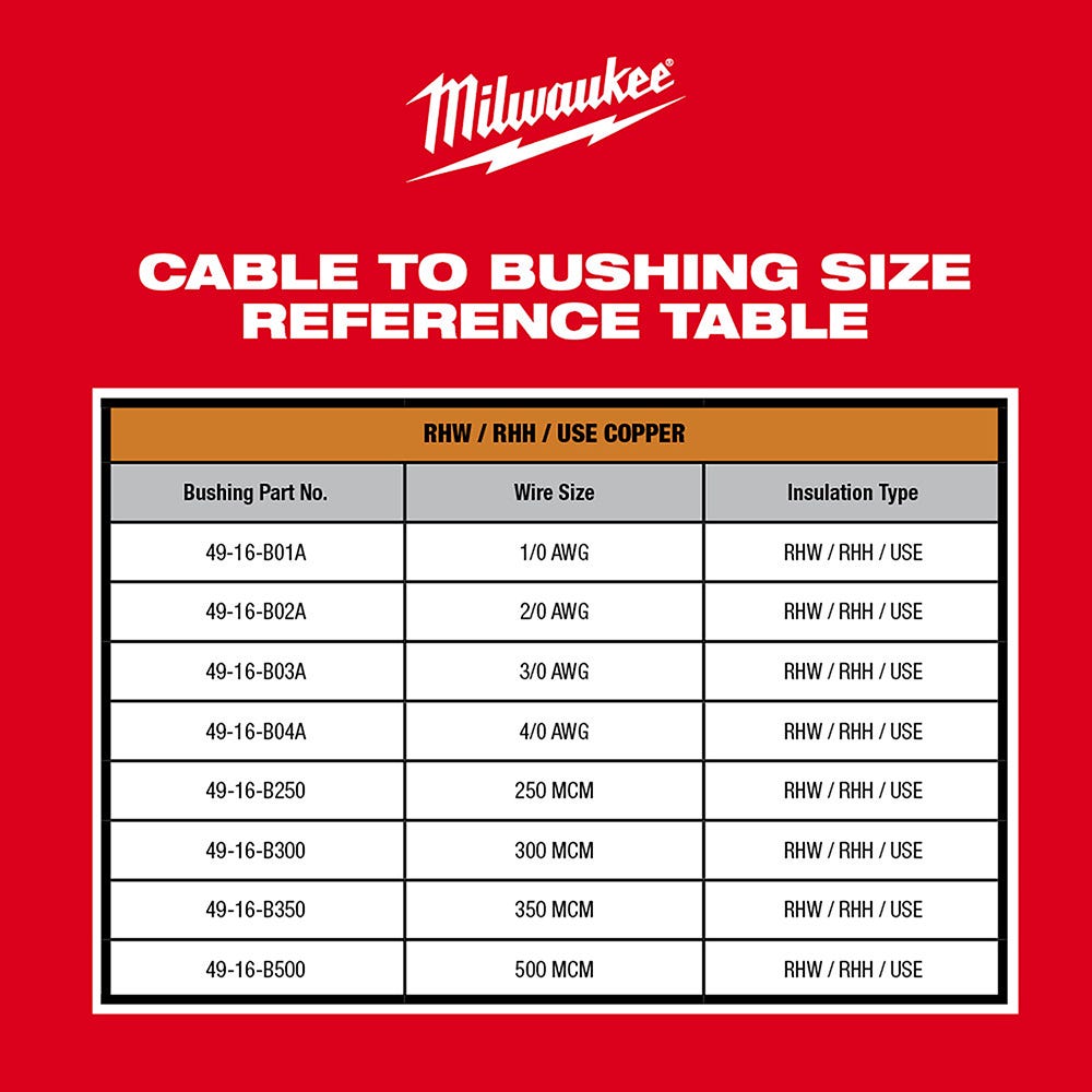 Milwaukee 2935X-21 M18 Cable Stripper 1.5Ah Kit for Copper RHW / RHH / USE