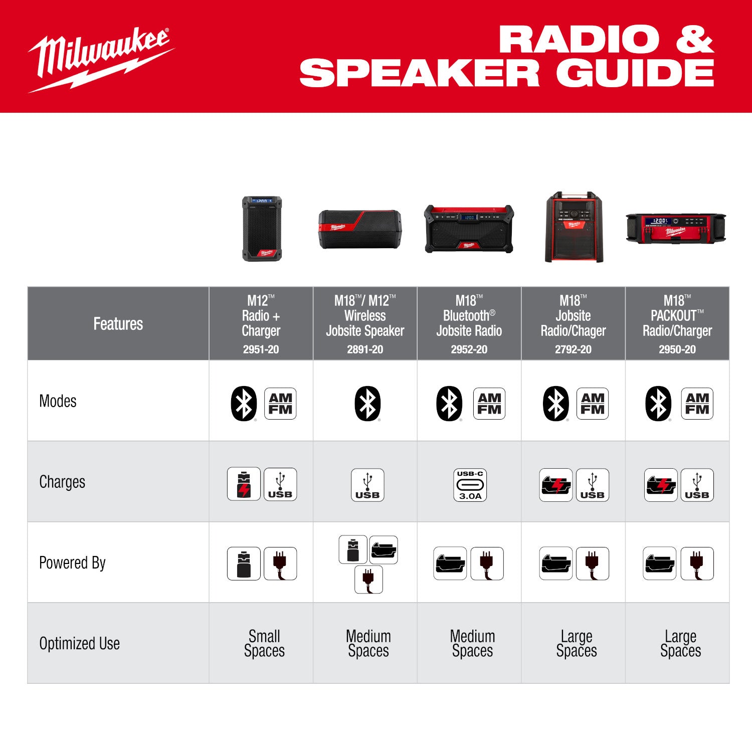 Milwaukee PROMO 2952-20 M18 Bluetooth Jobsite Radio (PROMO)