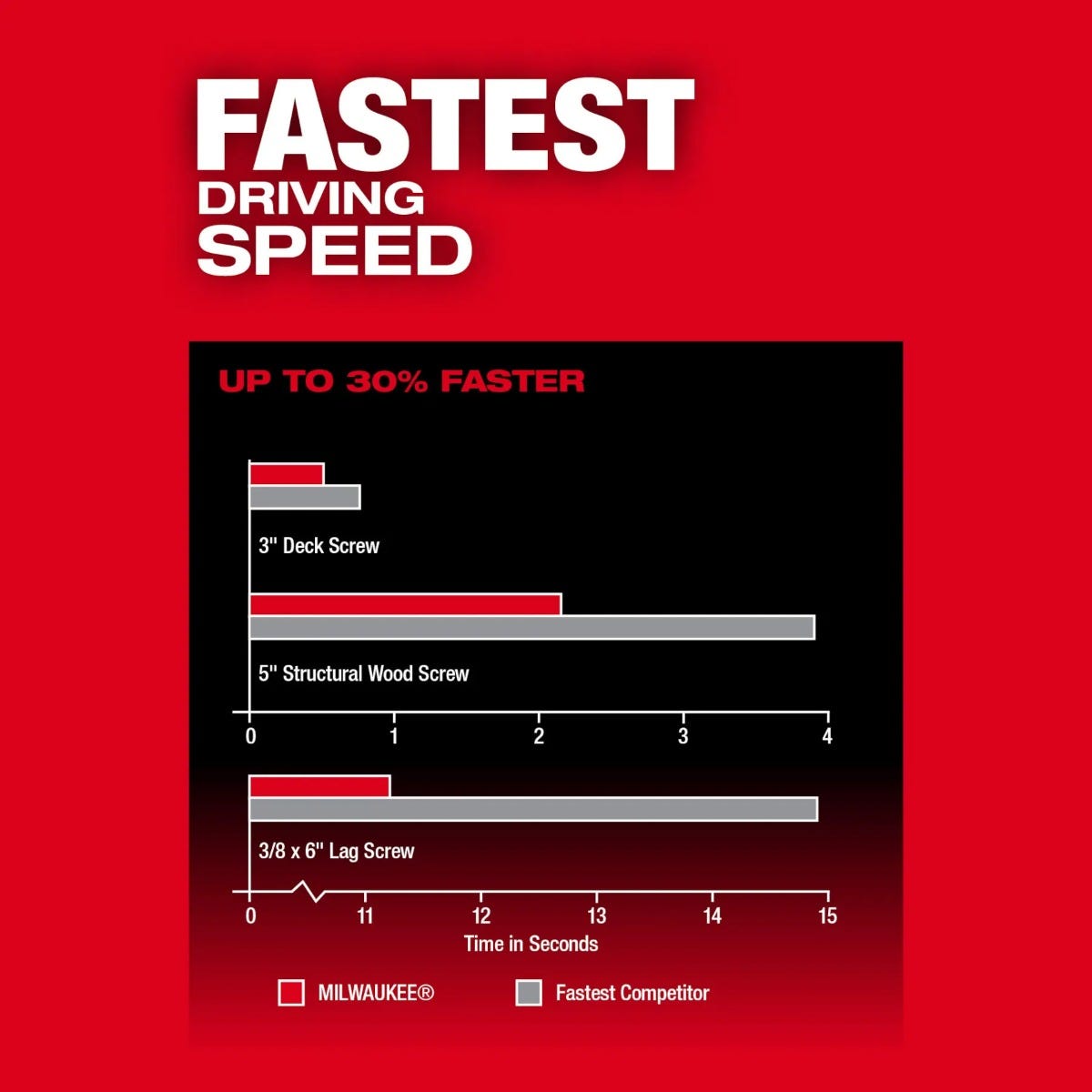 Milwaukee M18 FUEL™  2-Tool Combo Kit w/ ONE-KEY™
