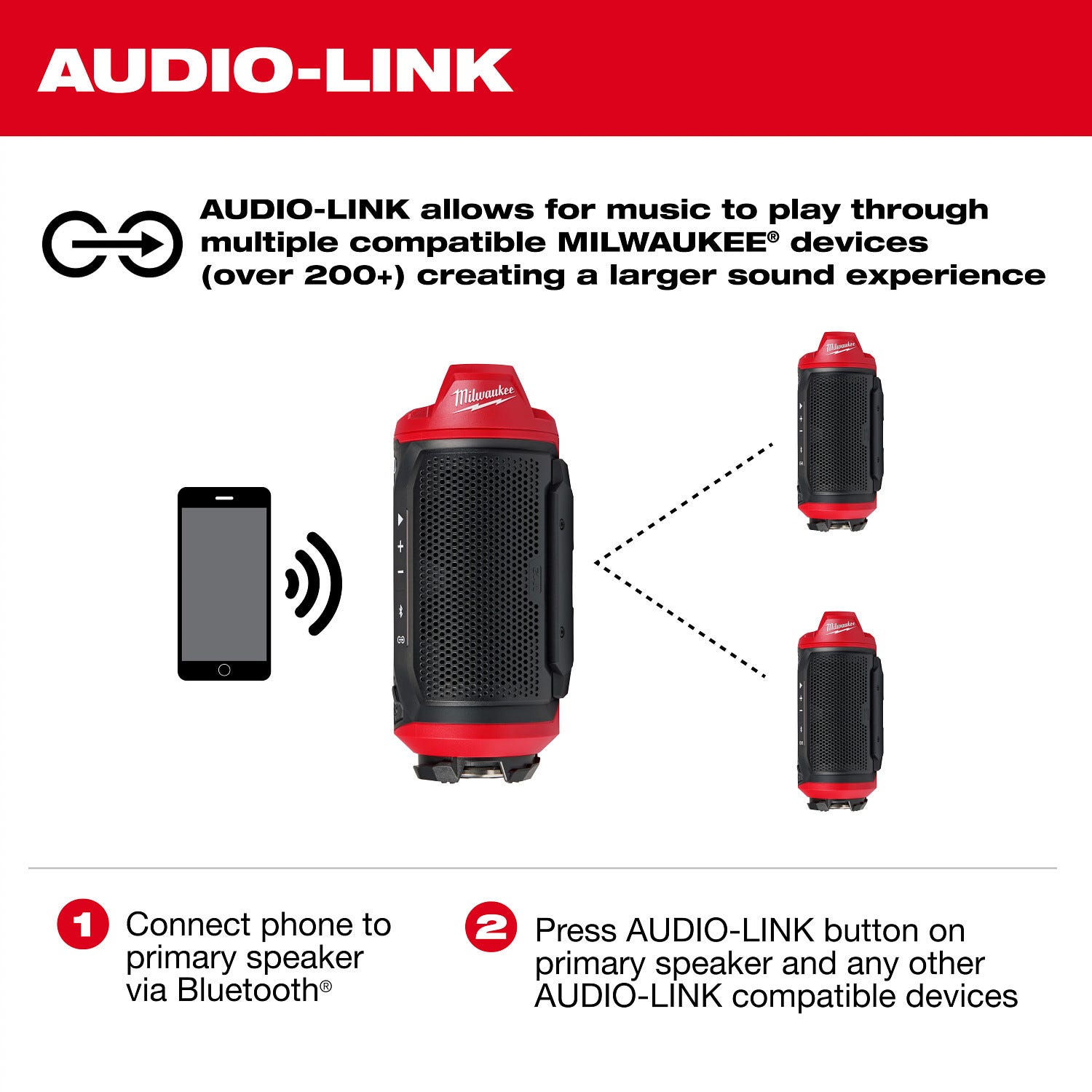 Milwaukee 2955-20 M12 Bluetooth Jobsite Speaker w/ PACKOUT Compatibility