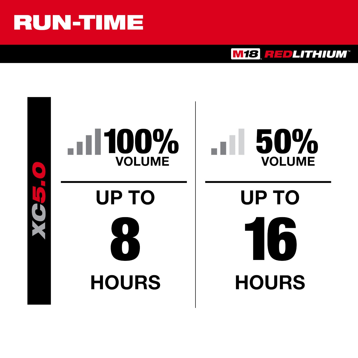 Milwaukee 2956-20 M18 Bluetooth PACKOUT Radio + Charger, Tool Only