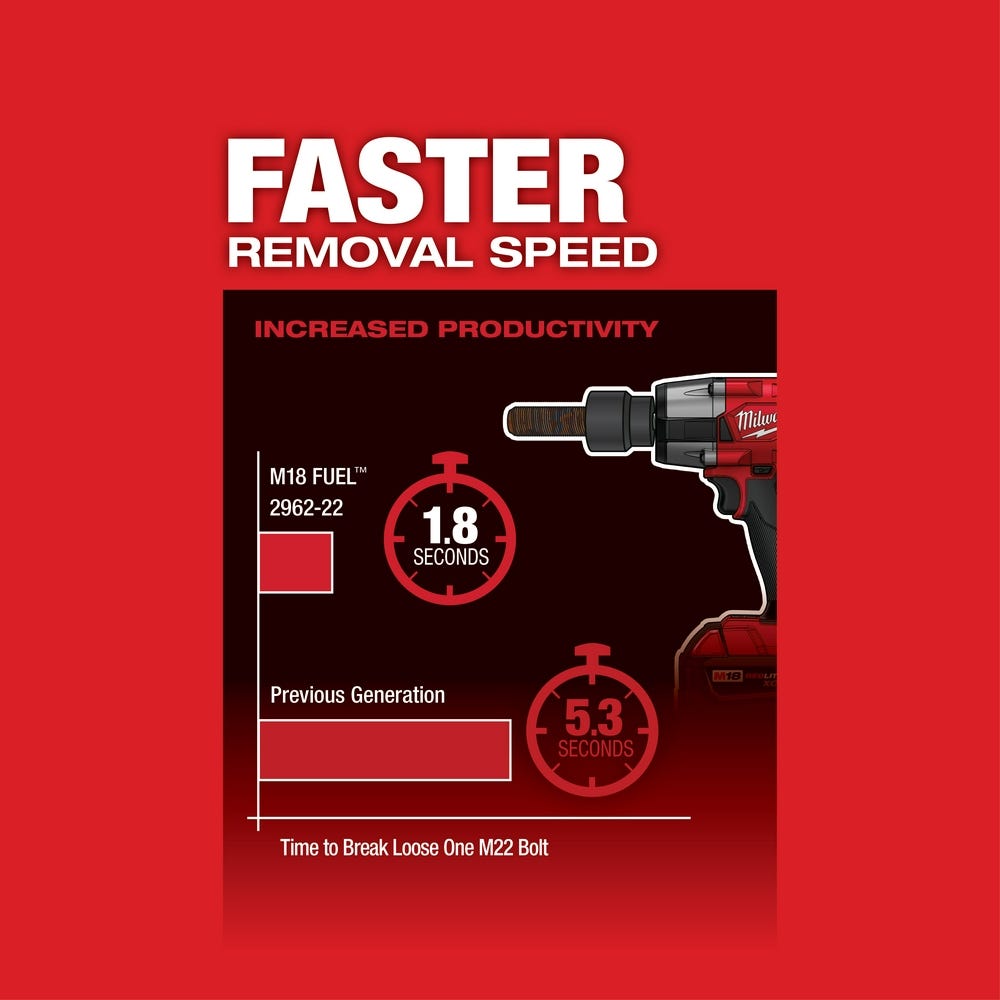 Milwaukee 2962-20 M18 FUEL 1/2-Inch Mid-Torque Impact Wrench with Friction Ring, Tool Only