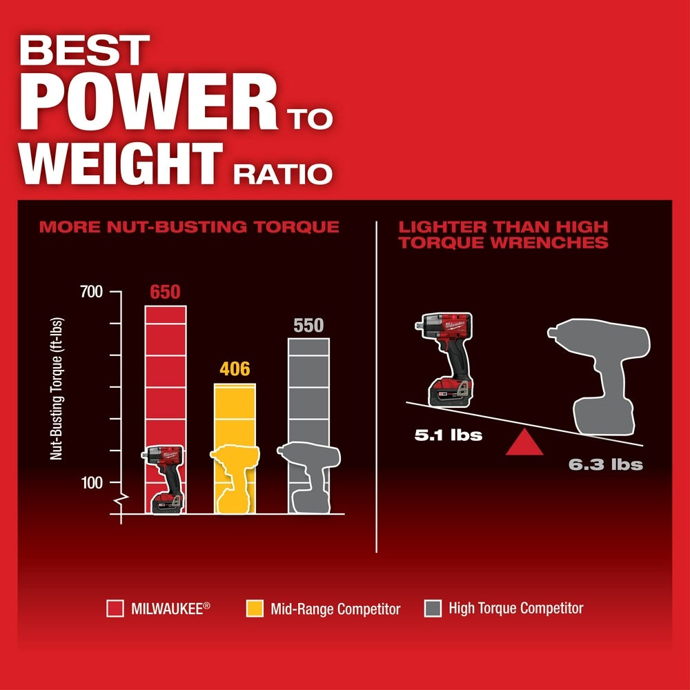 Milwaukee 2962P-20 M18 FUEL 1/2-Inch Mid-Torque Impact Wrench with Pin Detent, Tool Only