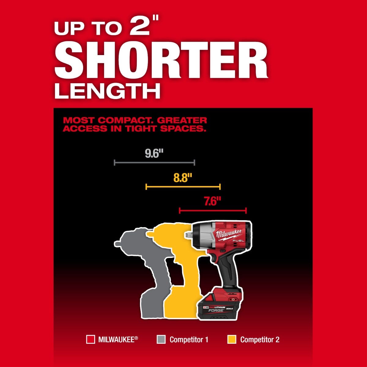Milwaukee M18 FUEL™ 1/2" High Torque Impact Wrench w/ Friction Ring