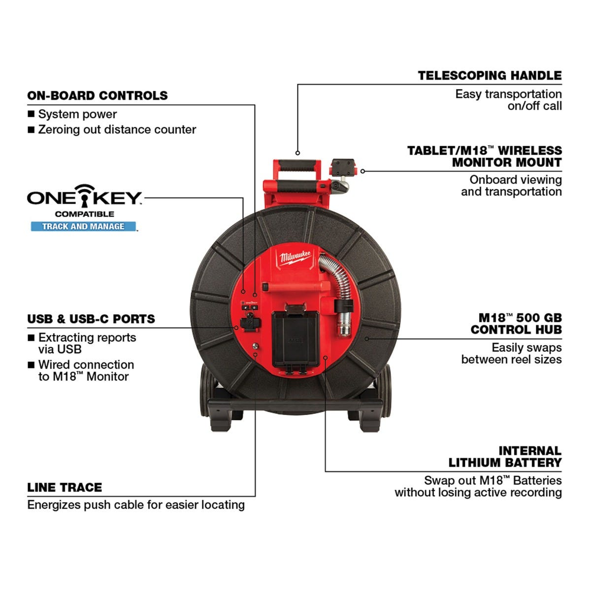 Milwaukee 2974-22 M18 200 Pipeline Inspection 5.0Ah System