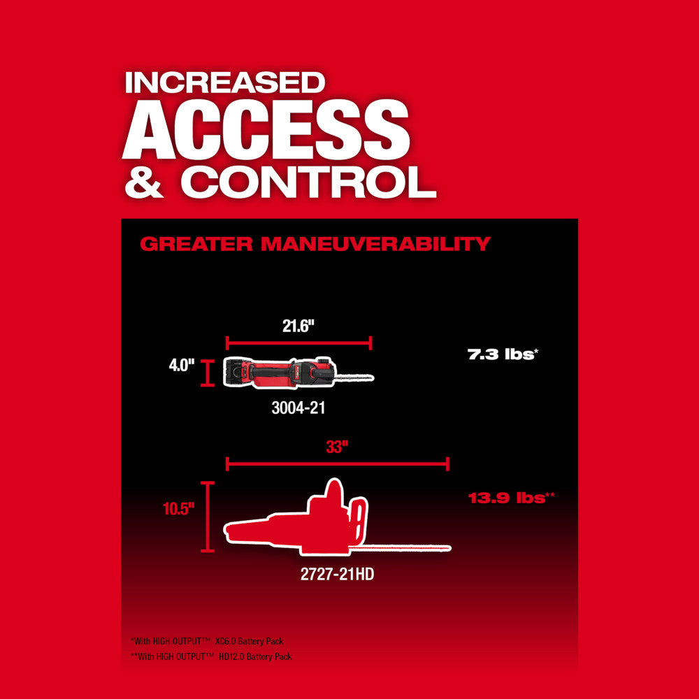 Milwaukee 3004-21P M18 FUEL HATCHET 8" Pruning Saw Kit