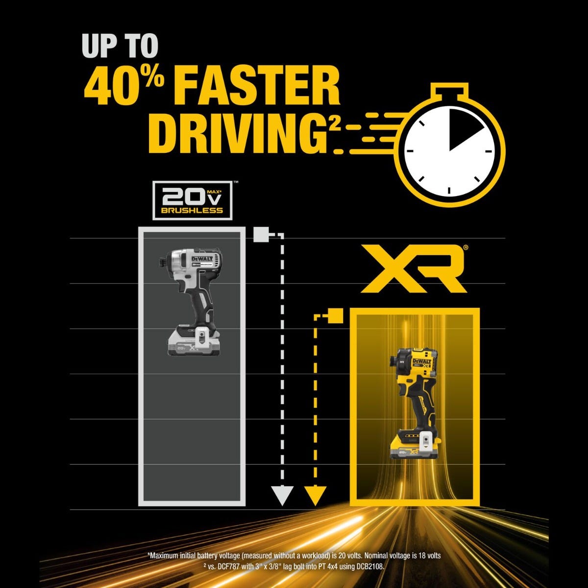 DeWalt DCF870E1 20V MAX XR Brushless 1/4-in. Quiet Hydraulic Impact Driver POWERSTACK Kit