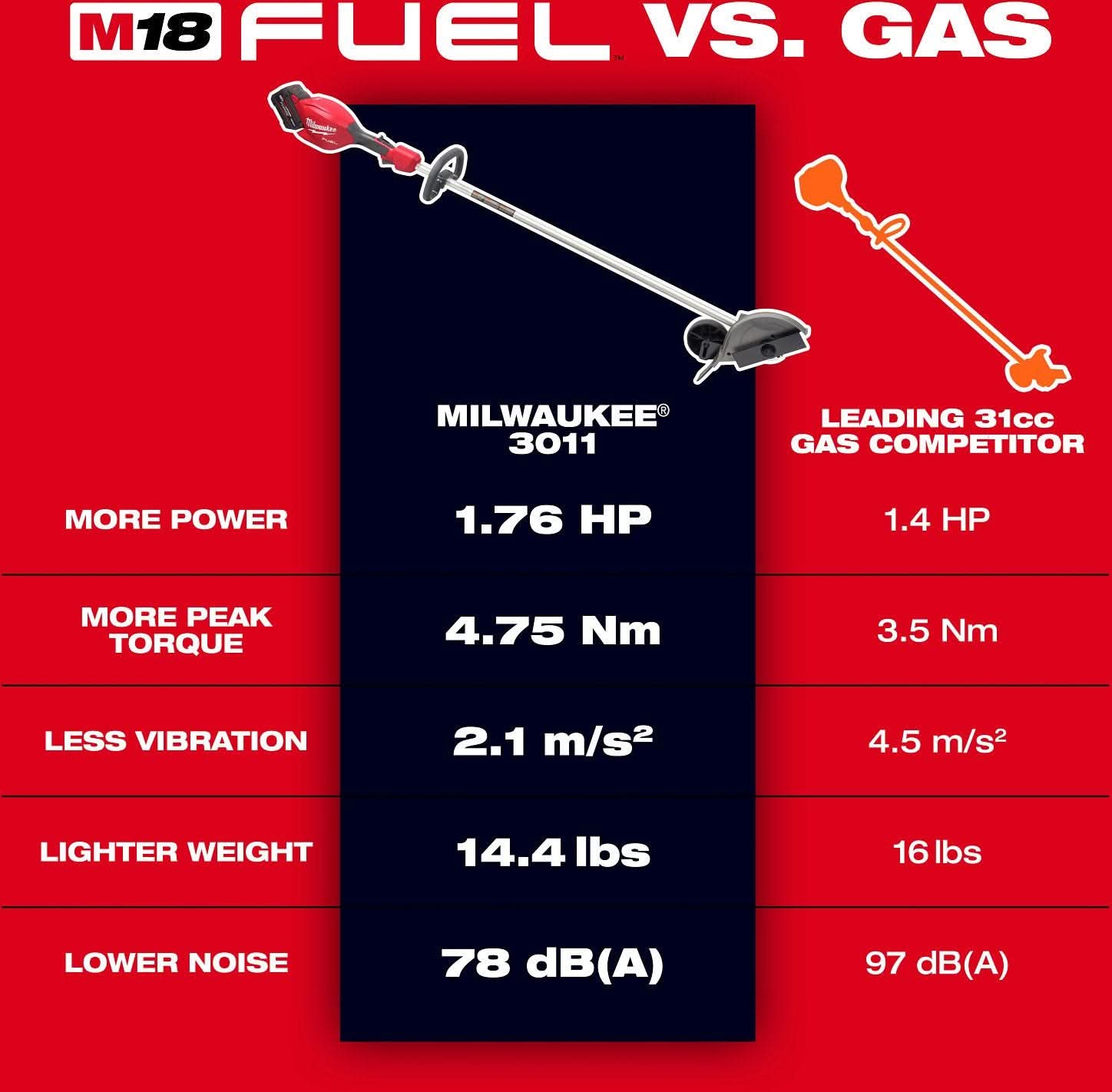 Milwaukee 3011-20 M18 FUEL Edger, Tool Only