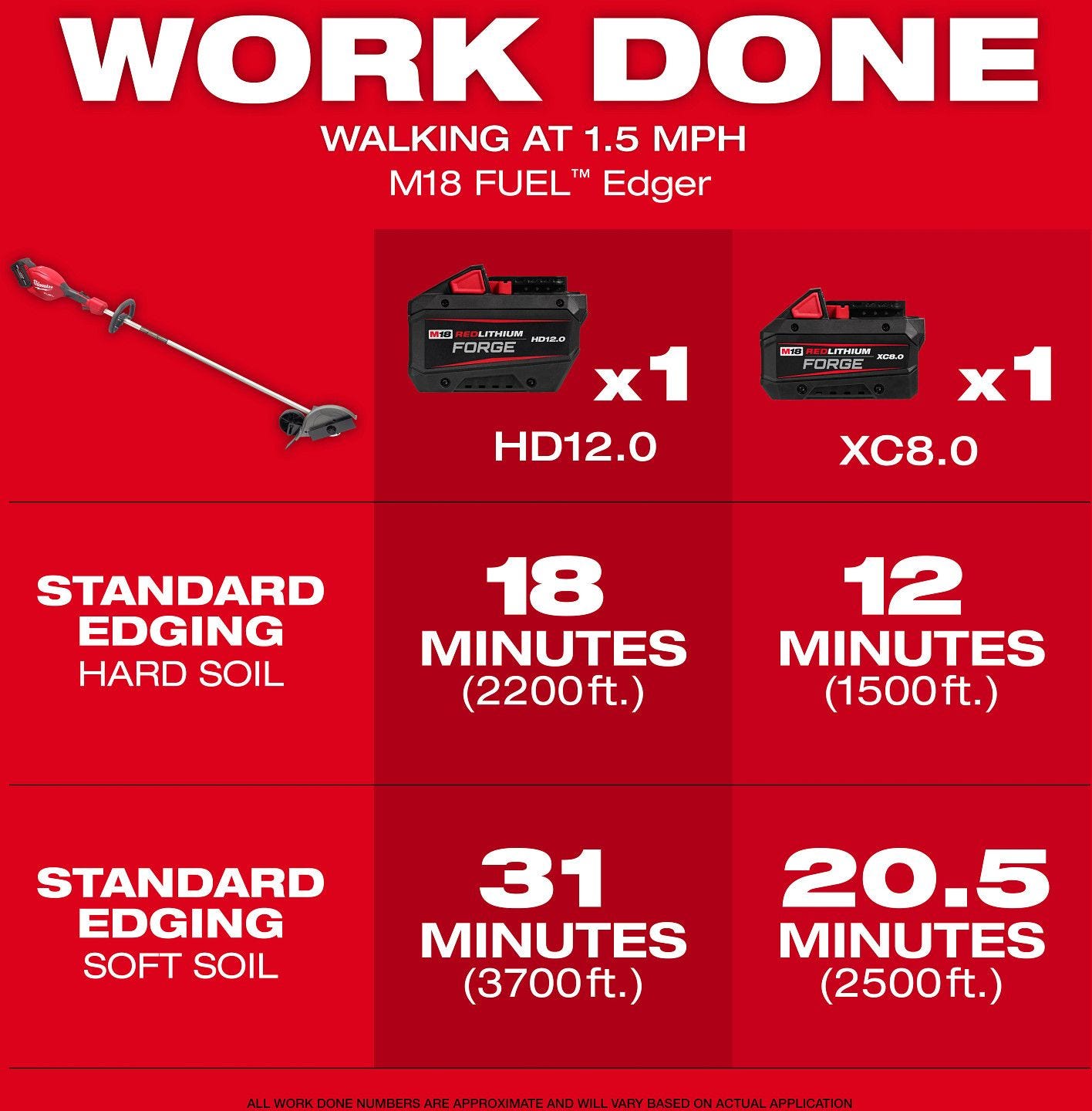 Milwaukee 3011-21HD M18 FUEL Edger 12.0Ah Kit