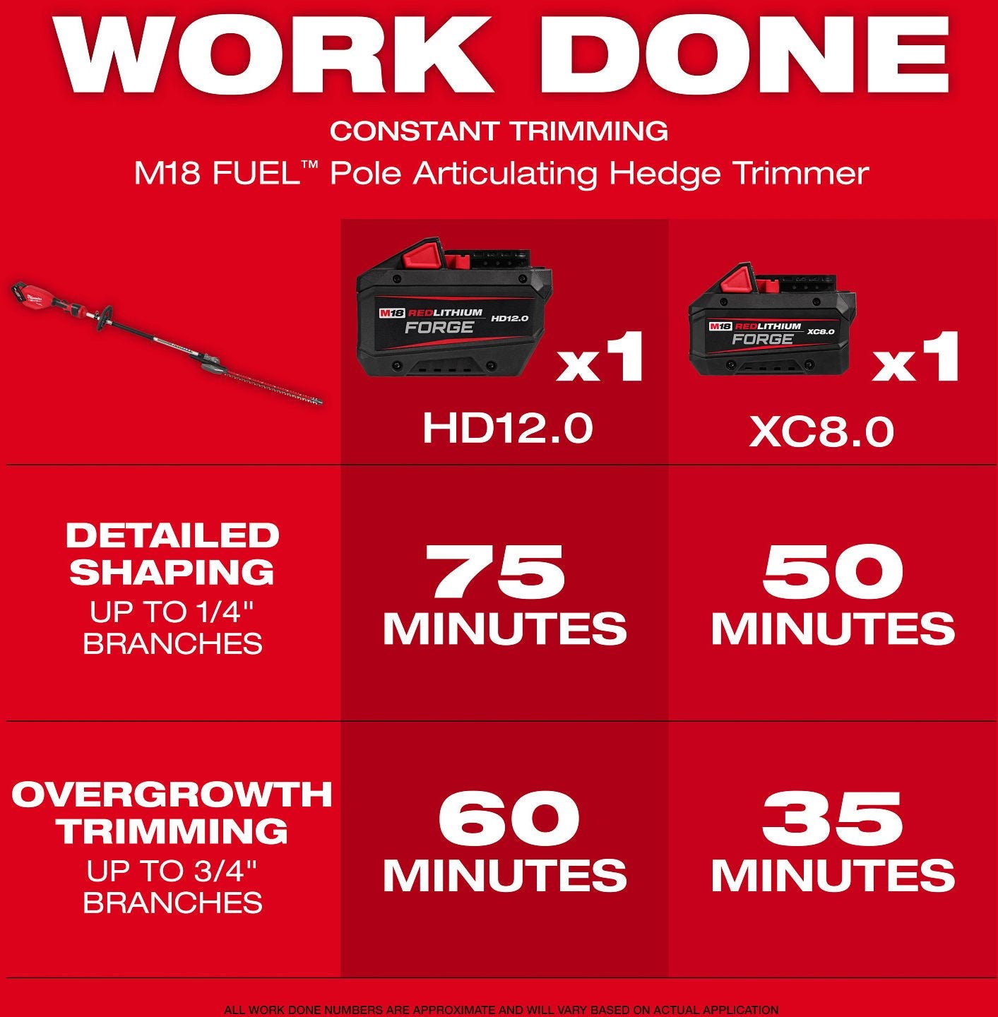 Milwaukee 3012-20 M18 FUEL Pole Articulating Hedge Trimmer, Tool Only