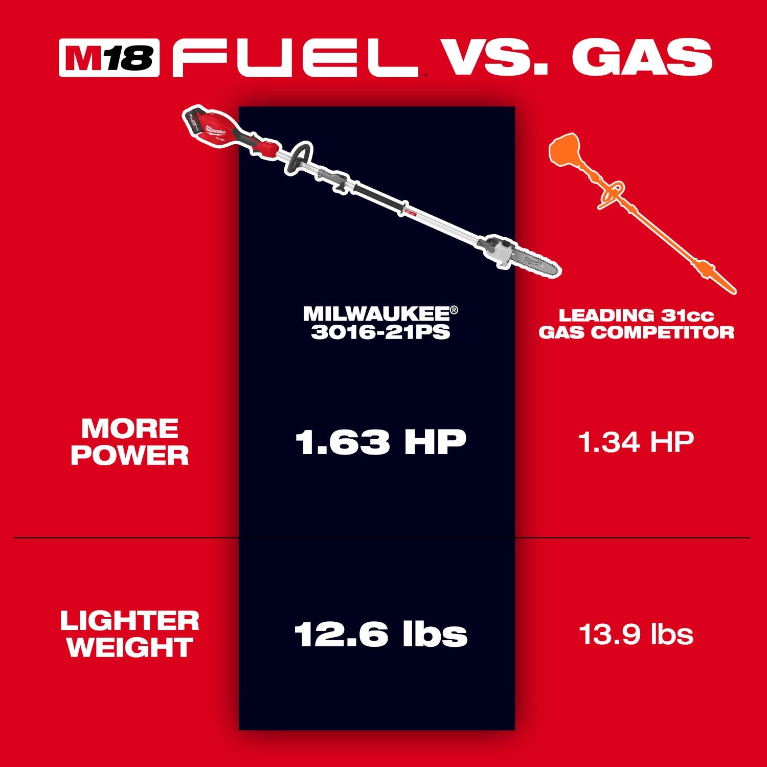 Milwaukee 3016-20PS M18 FUEL QUIK-LOK Power Head w/ Pole Saw Attachment