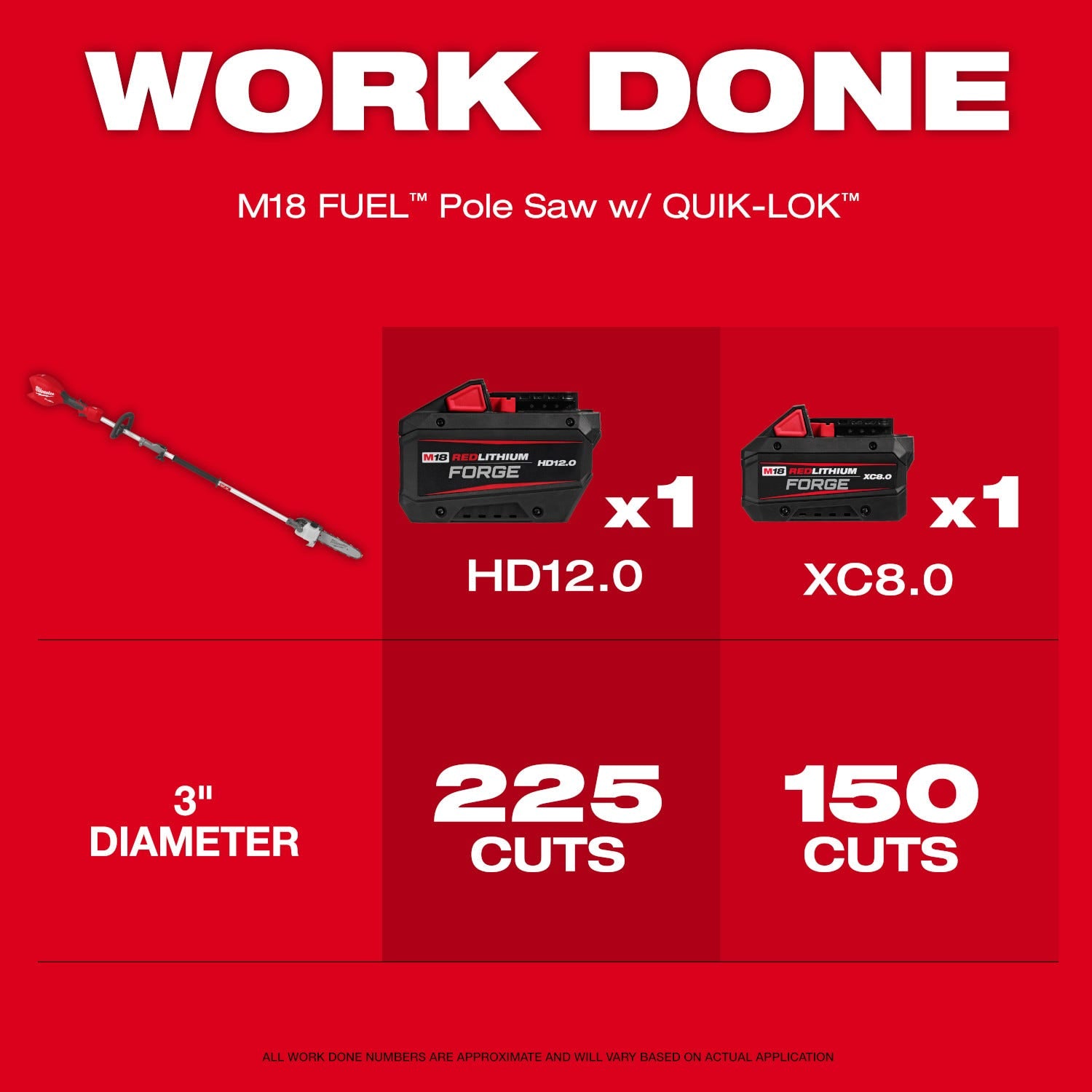Milwaukee 3016-20PS M18 FUEL QUIK-LOK Power Head w/ Pole Saw Attachment