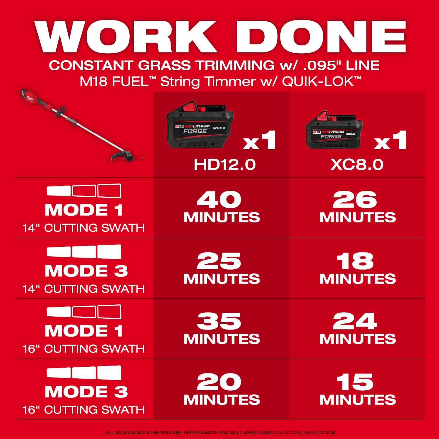 Milwaukee 3016-20ST M18 FUEL QUIK-LOK Power Head w/ String Trimmer Attachment