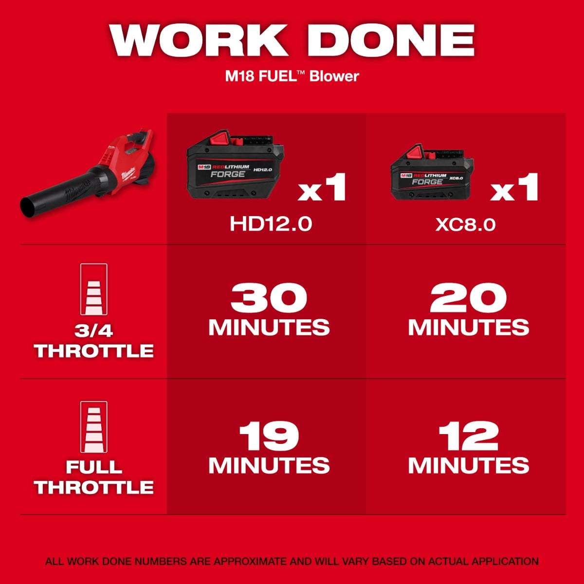 Milwaukee 3017-21HD M18 FUEL 500-CFM 120-MPH Brushless Blower 12.0Ah Kit