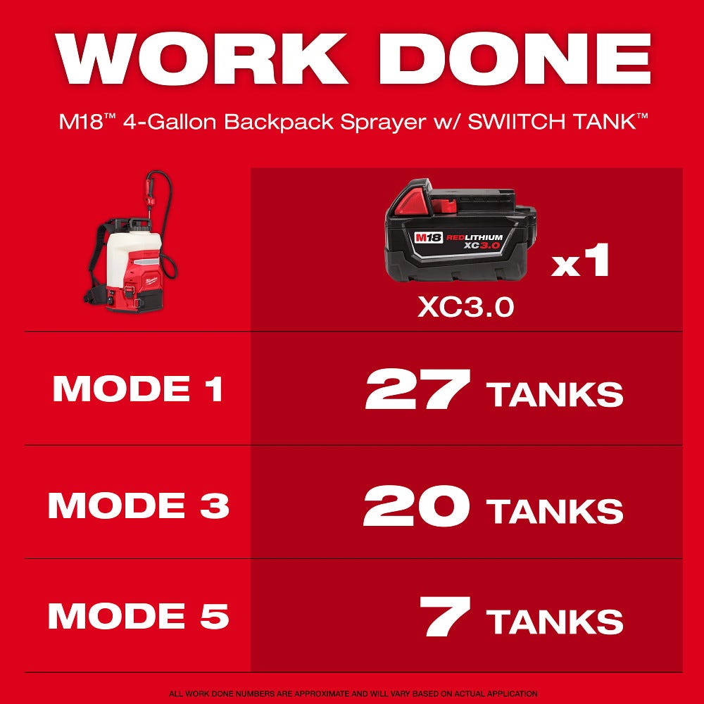 Milwaukee 3019-21PS M18 4-Gallon Backpack Sprayer w/ SWITCH TANK (Kit)