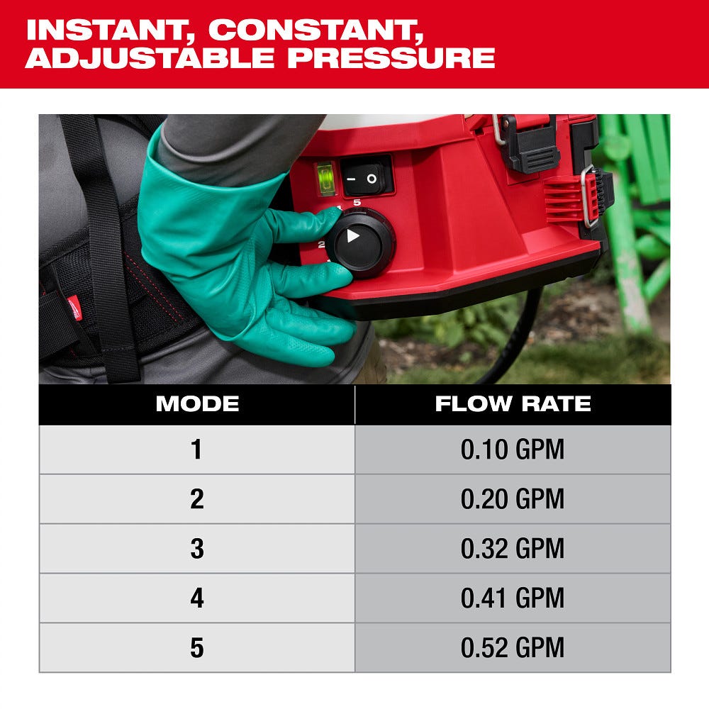 Milwaukee 3019-21PS M18 4-Gallon Backpack Sprayer w/ SWITCH TANK (Kit)