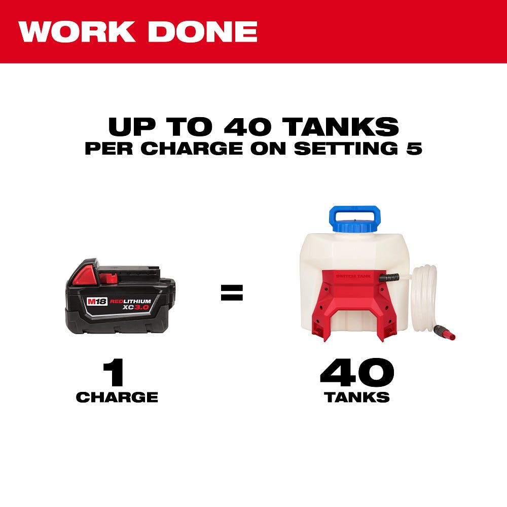 Milwaukee 3019-21WS M18 4-Gallon Water Supply Kit w/ SWITCH TANK