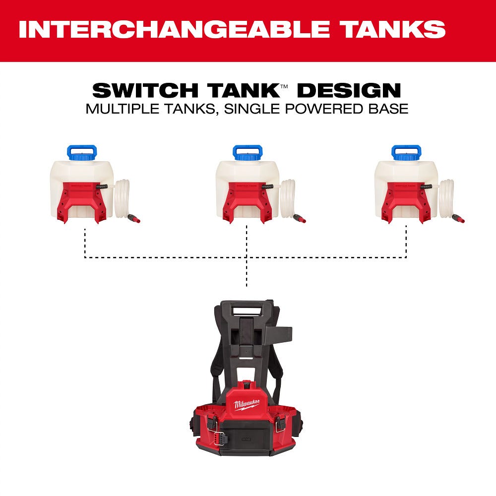 Milwaukee 3019-21WS M18 4-Gallon Water Supply Kit w/ SWITCH TANK