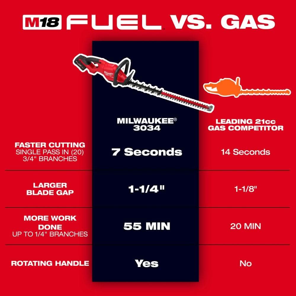 Milwaukee 3034-20 M18 FUEL 30