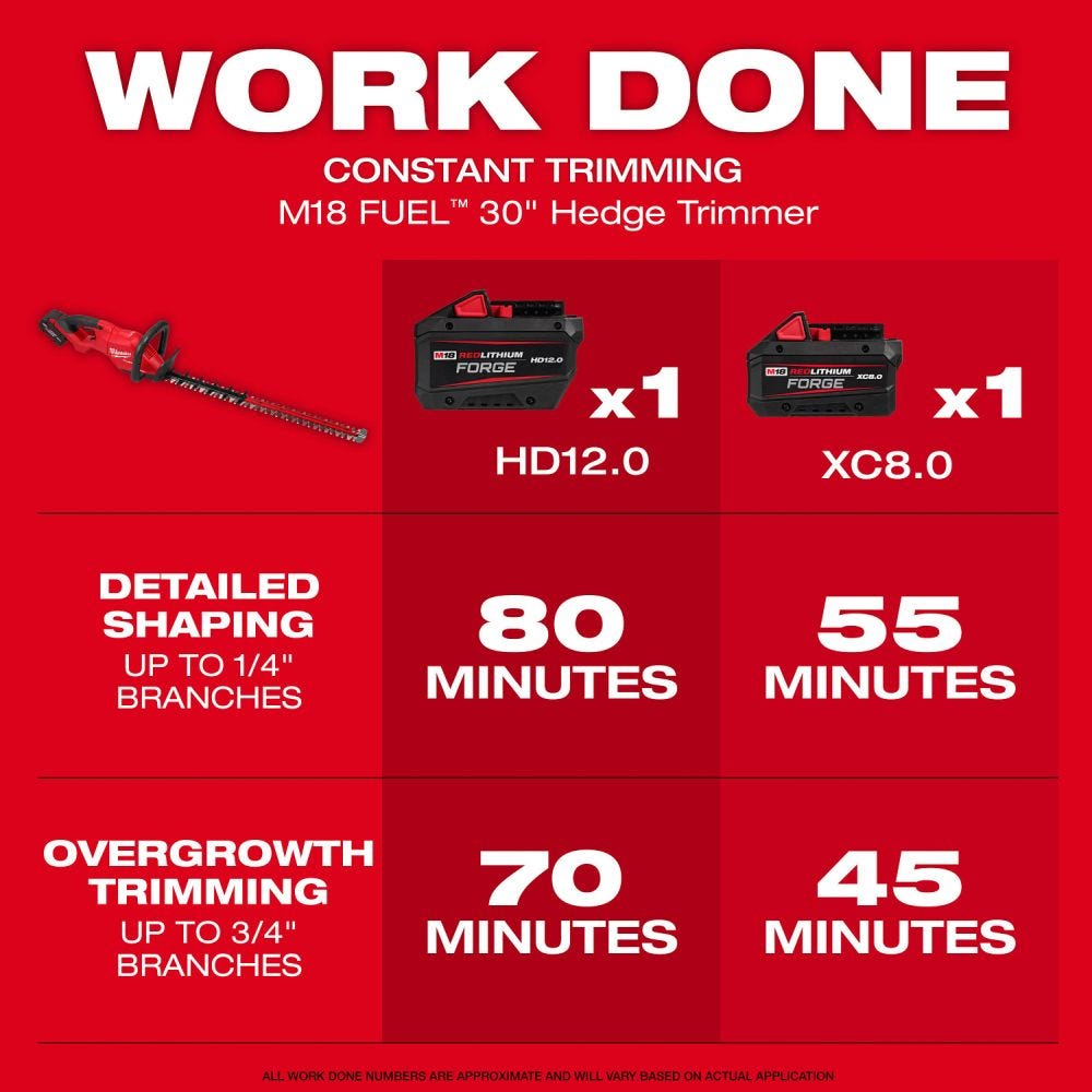 Milwaukee 3034-21 M18 FUEL 30" Hedge Trimmer Kit