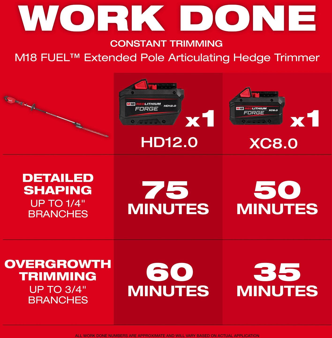 Milwaukee 3035-20 M18 FUEL Extended Pole Articulating Hedge Trimmer, Tool Only