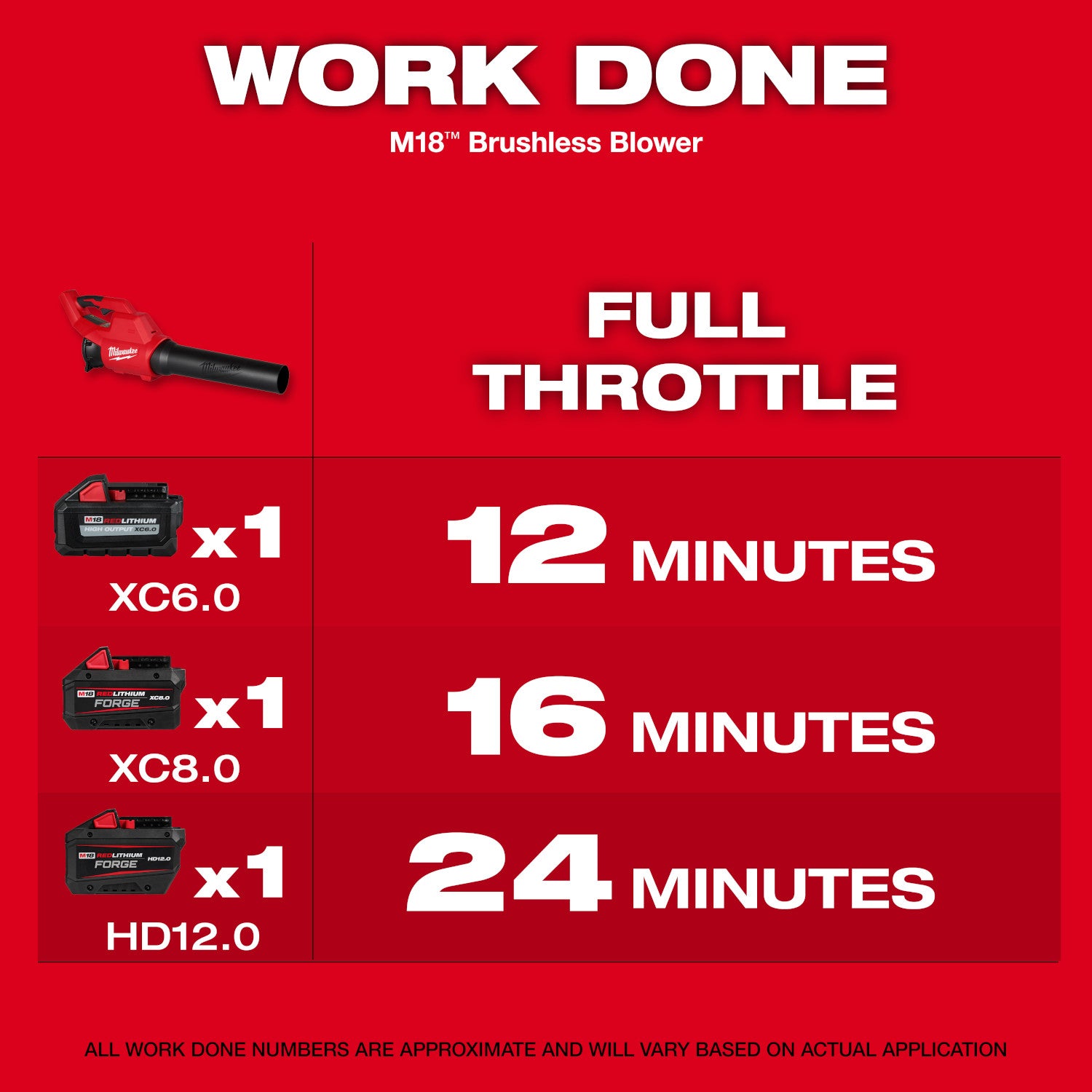Milwaukee 3044-20 M18 Brushless 450-CFM Lightweight Blower, Tool-Only