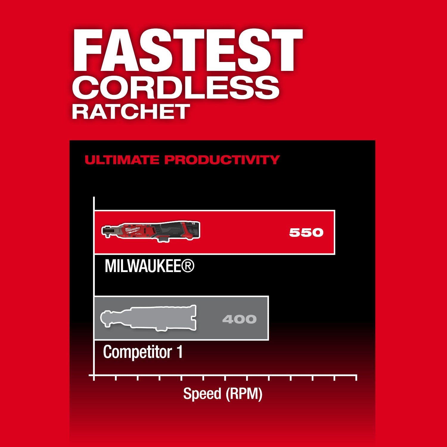 Milwaukee 3052-20 M12 FUEL Brushless 1/4-in. Ratchet, Tool Only