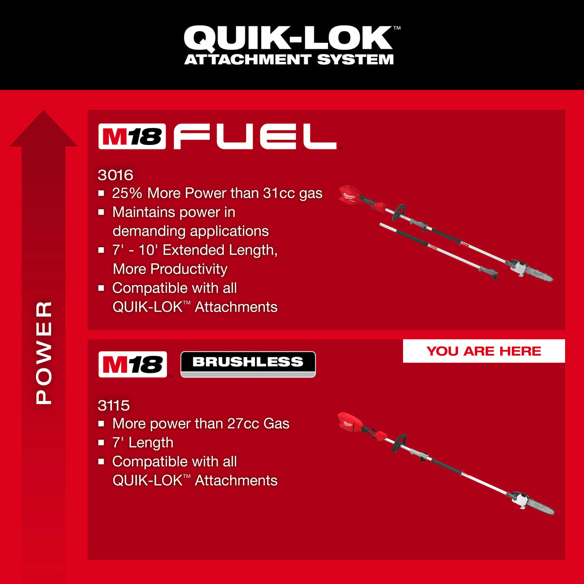 Milwaukee M18 QUIK-LOK Brushless 10-in. Pole Saw 3115-20PS lineup comparison