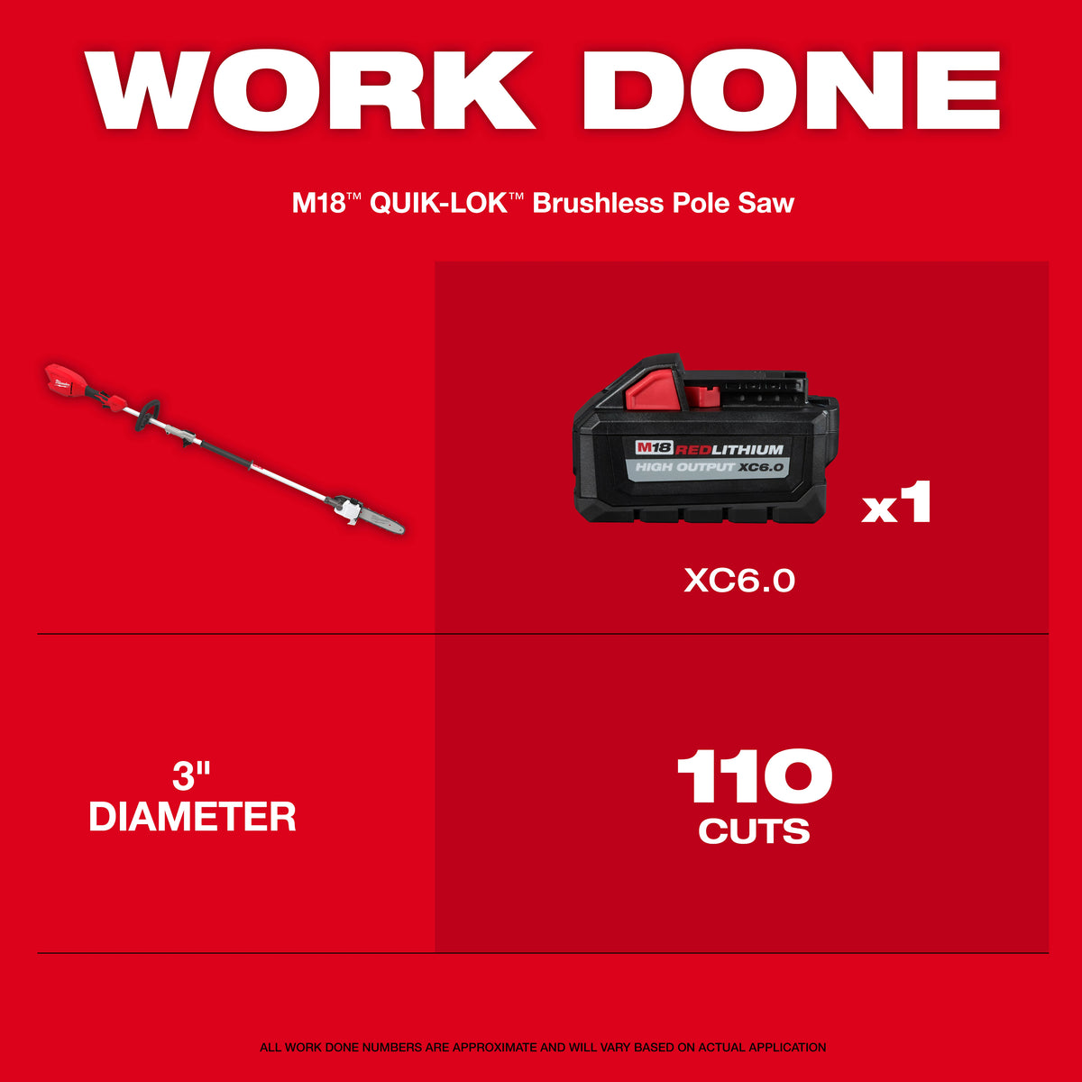 Milwaukee M18 QUIK-LOK Brushless 10-in. Pole Saw 3115-20PS work per charge