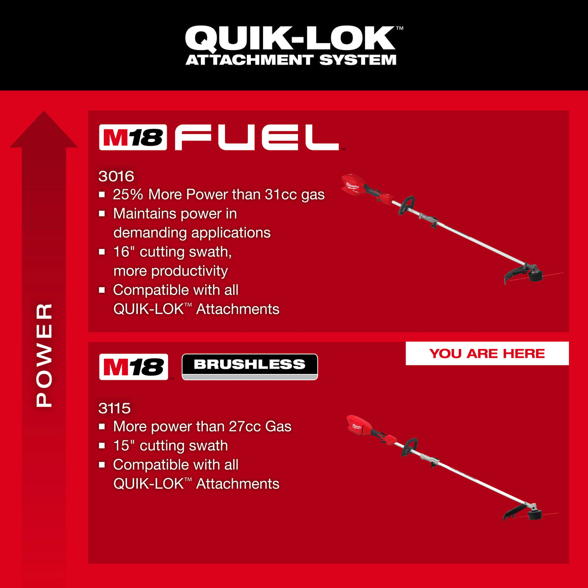 Milwaukee M18 QUIK-LOK Brushless 15-in. String Trimmer 3115-20ST lineup comparison