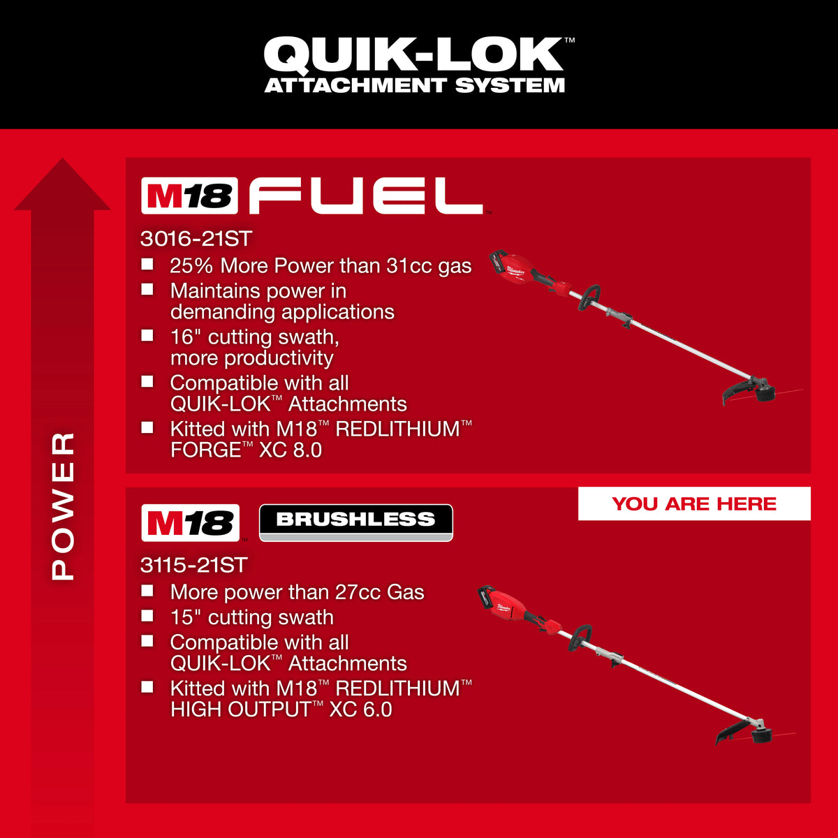 Milwaukee M18 QUIK-LOK Brushless 15-in. String Trimmer 6.0Ah Kit 3115-21ST lineup comparison